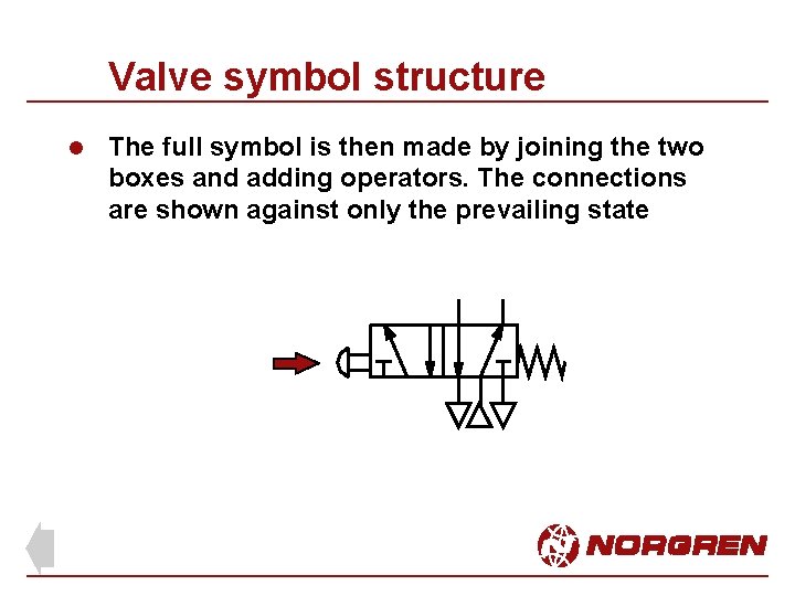 Valve symbol structure l The full symbol is then made by joining the two