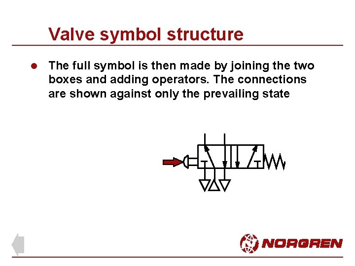 Valve symbol structure l The full symbol is then made by joining the two