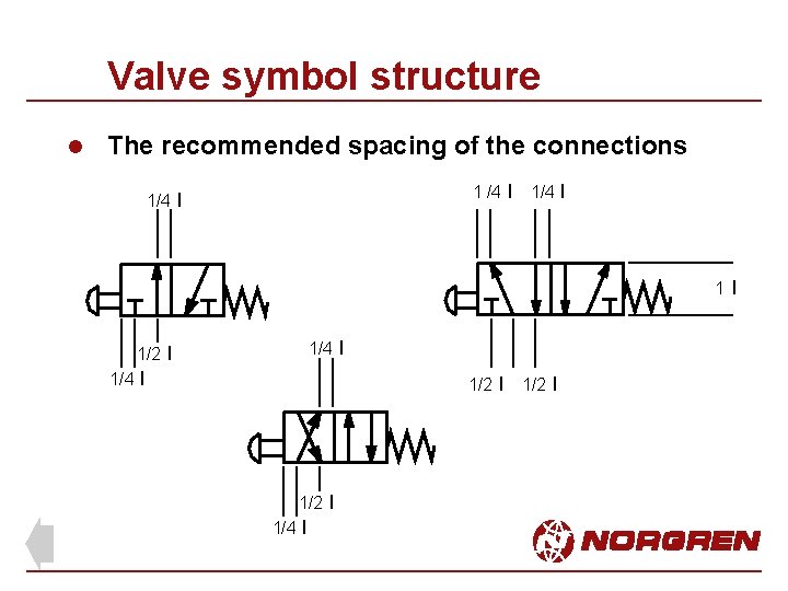 Valve symbol structure l The recommended spacing of the connections 1 /4 l 1/4