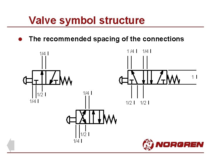 Valve symbol structure l The recommended spacing of the connections 1 /4 l 1/4 Valve symbol structure l The recommended spacing of the connections 1 /4 l 1/4