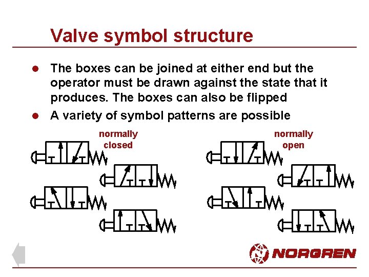 Valve symbol structure The boxes can be joined at either end but the operator