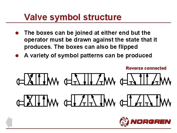 Valve symbol structure The boxes can be joined at either end but the operator