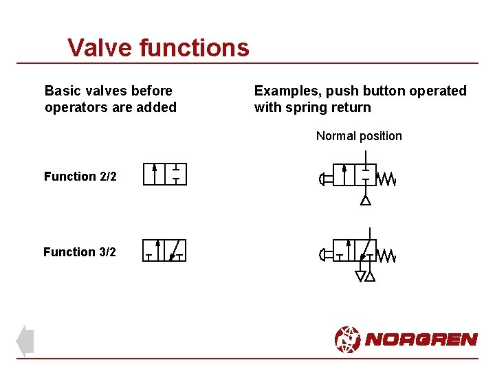 Valve functions Basic valves before operators are added Examples, push button operated with spring