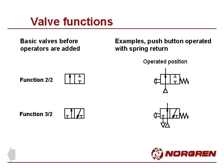 Valve functions Basic valves before operators are added Examples, push button operated with spring