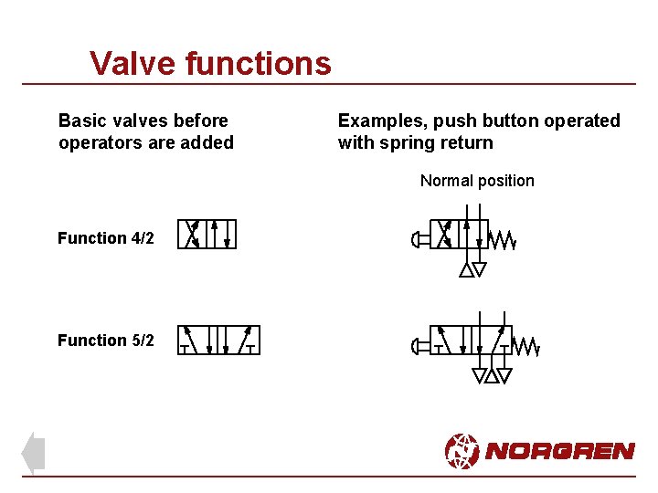 Valve functions Basic valves before operators are added Examples, push button operated with spring