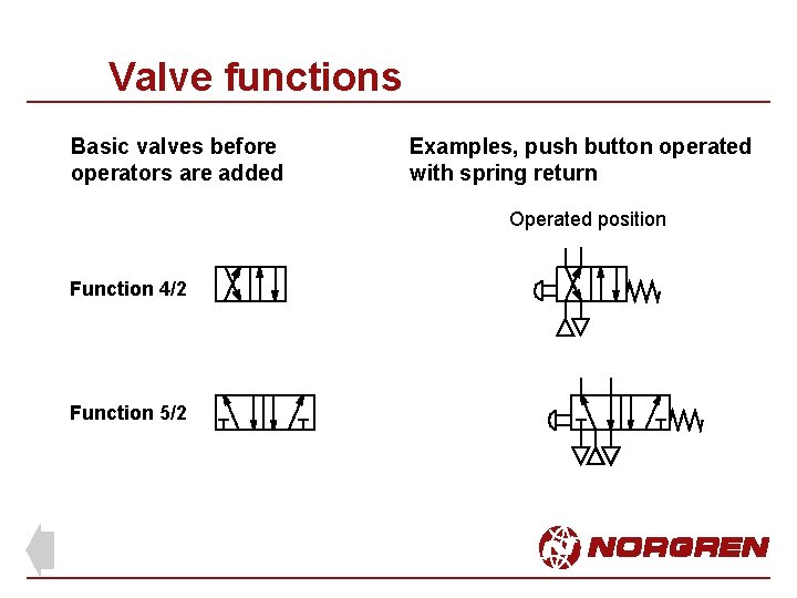 Valve functions Basic valves before operators are added Examples, push button operated with spring