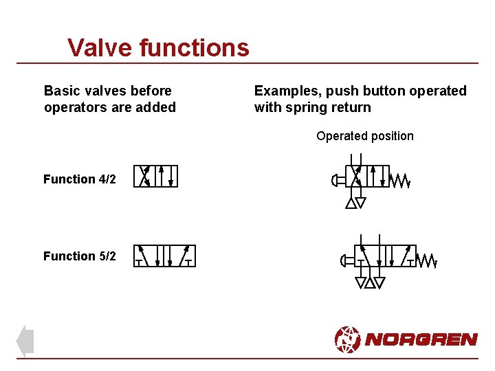 Valve functions Basic valves before operators are added Examples, push button operated with spring Valve functions Basic valves before operators are added Examples, push button operated with spring