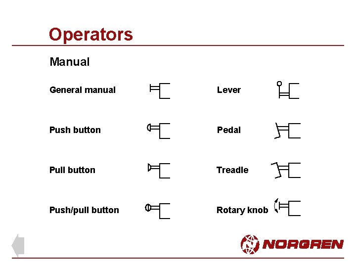 Operators Manual General manual Lever Push button Pedal Pull button Treadle Push/pull button Rotary Operators Manual General manual Lever Push button Pedal Pull button Treadle Push/pull button Rotary