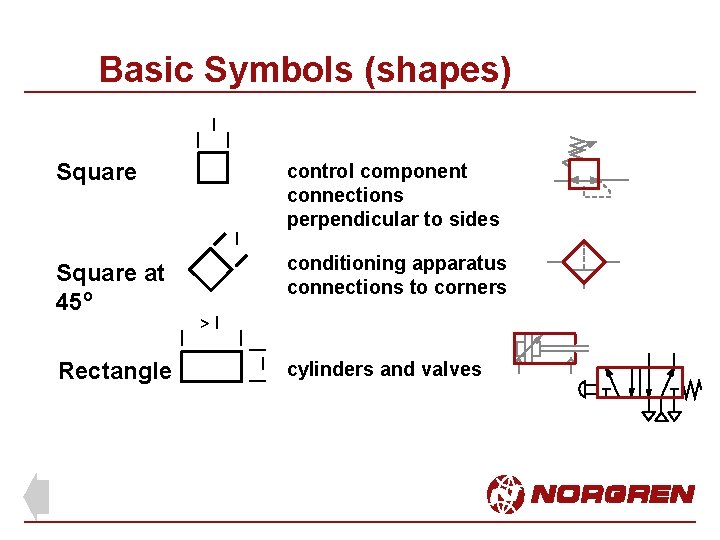 Basic Symbols (shapes) l Square control component connections perpendicular to sides l Square at Basic Symbols (shapes) l Square control component connections perpendicular to sides l Square at