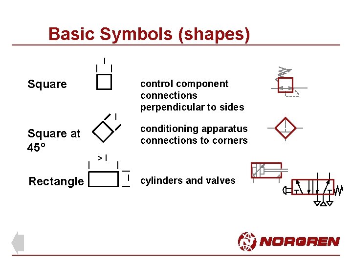 Basic Symbols (shapes) l Square control component connections perpendicular to sides l Square at