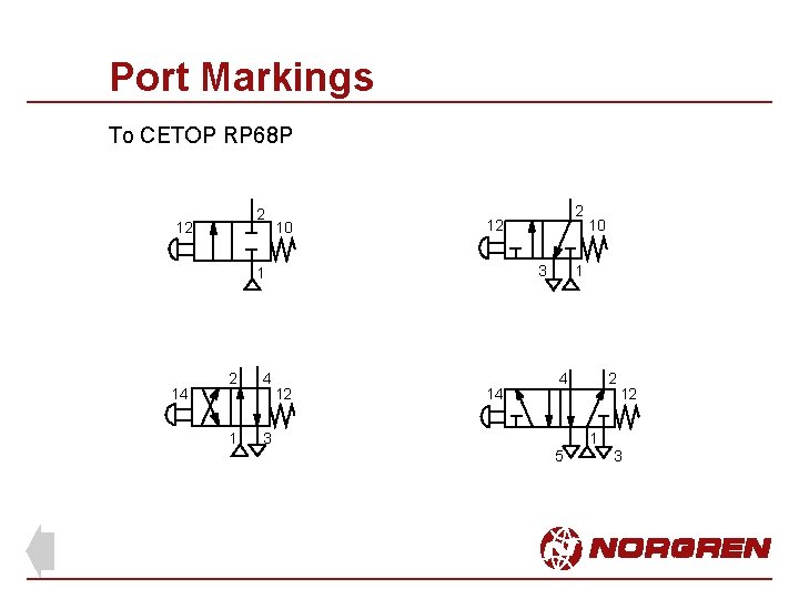 Port Markings To CETOP RP 68 P 2 12 10 3 1 14 2