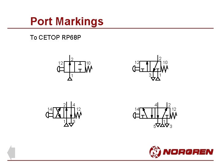 Port Markings To CETOP RP 68 P 2 12 10 3 1 14 2 Port Markings To CETOP RP 68 P 2 12 10 3 1 14 2