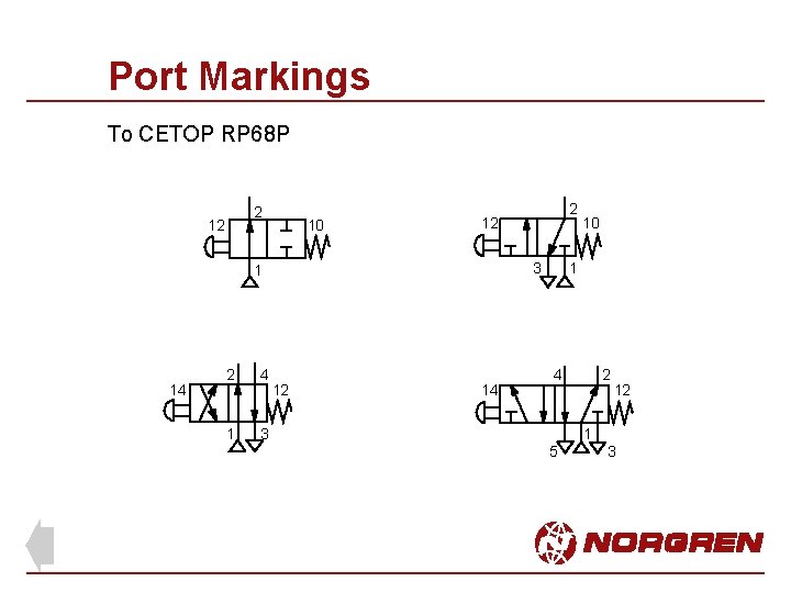 Port Markings To CETOP RP 68 P 2 12 10 3 1 14 2