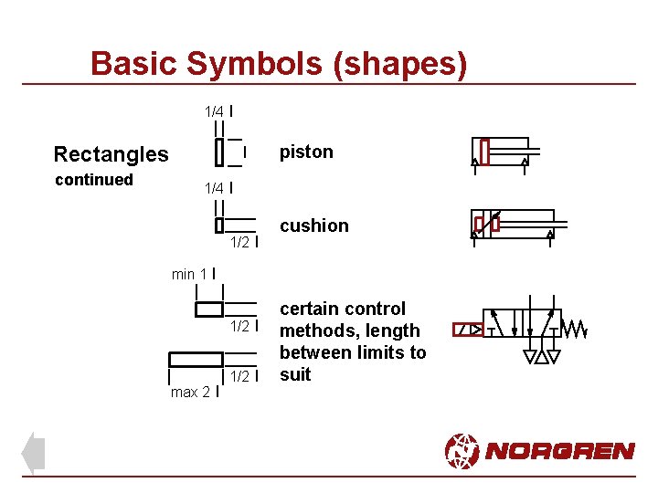 Basic Symbols (shapes) 1/4 l Rectangles continued l piston 1/4 l 1/2 l cushion