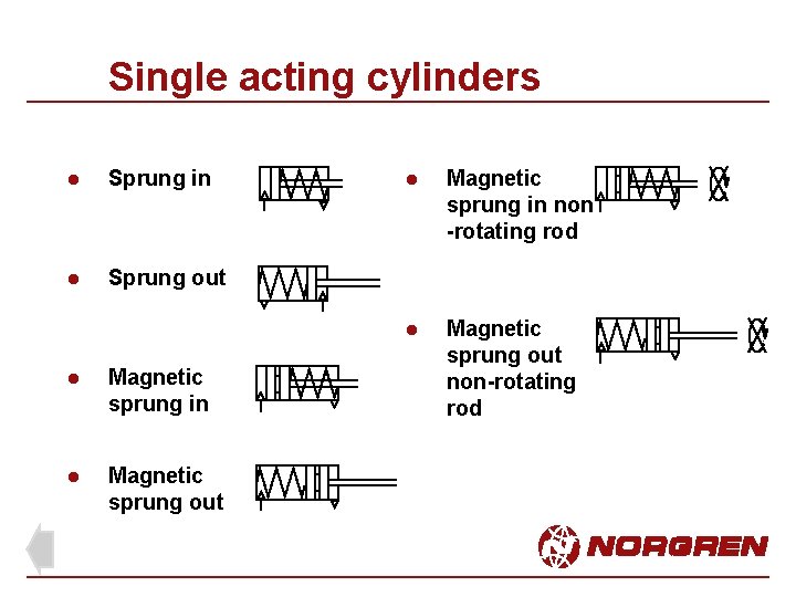 Single acting cylinders l Sprung in l Sprung out l Magnetic sprung in l Single acting cylinders l Sprung in l Sprung out l Magnetic sprung in l