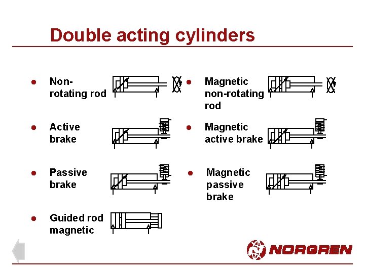 Double acting cylinders l Nonrotating rod l Magnetic non-rotating rod l Active brake l