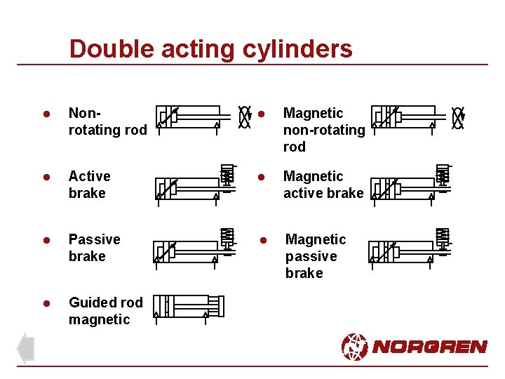 Double acting cylinders l Nonrotating rod l Magnetic non-rotating rod l Active brake l Double acting cylinders l Nonrotating rod l Magnetic non-rotating rod l Active brake l