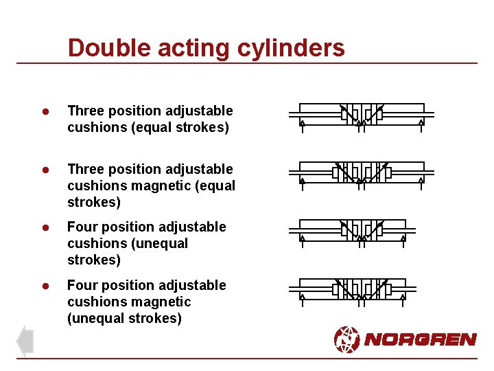 Double acting cylinders l Three position adjustable cushions (equal strokes) l Three position adjustable Double acting cylinders l Three position adjustable cushions (equal strokes) l Three position adjustable