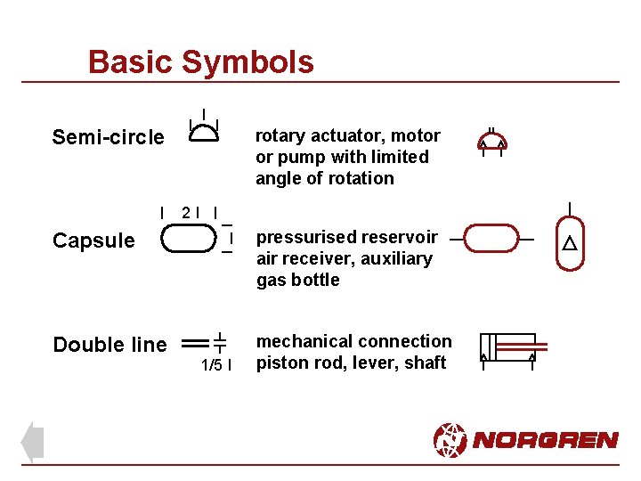 Basic Symbols l Semi-circle rotary actuator, motor or pump with limited angle of rotation