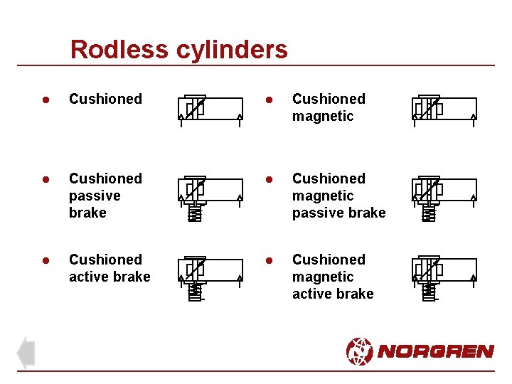 Rodless cylinders l Cushioned magnetic l Cushioned passive brake l Cushioned magnetic passive brake