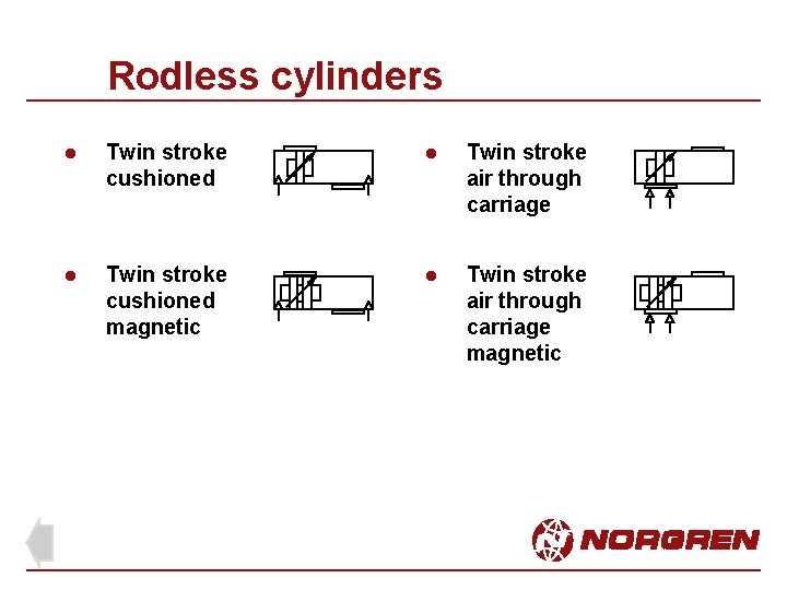 Rodless cylinders l Twin stroke cushioned l Twin stroke air through carriage l Twin
