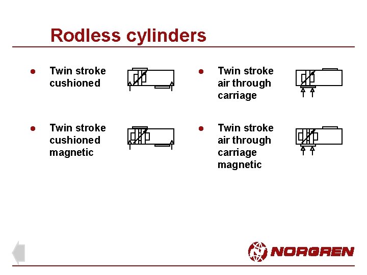 Rodless cylinders l Twin stroke cushioned l Twin stroke air through carriage l Twin Rodless cylinders l Twin stroke cushioned l Twin stroke air through carriage l Twin