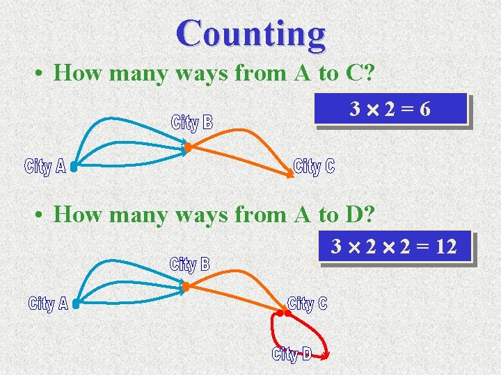 Counting • How many ways from A to C? 3 2=6 • How many