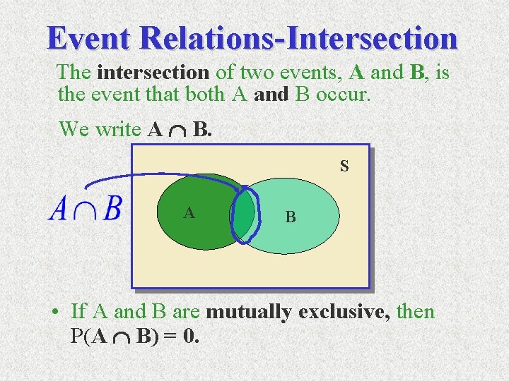 Event Relations-Intersection The intersection of two events, A and B, is the event that