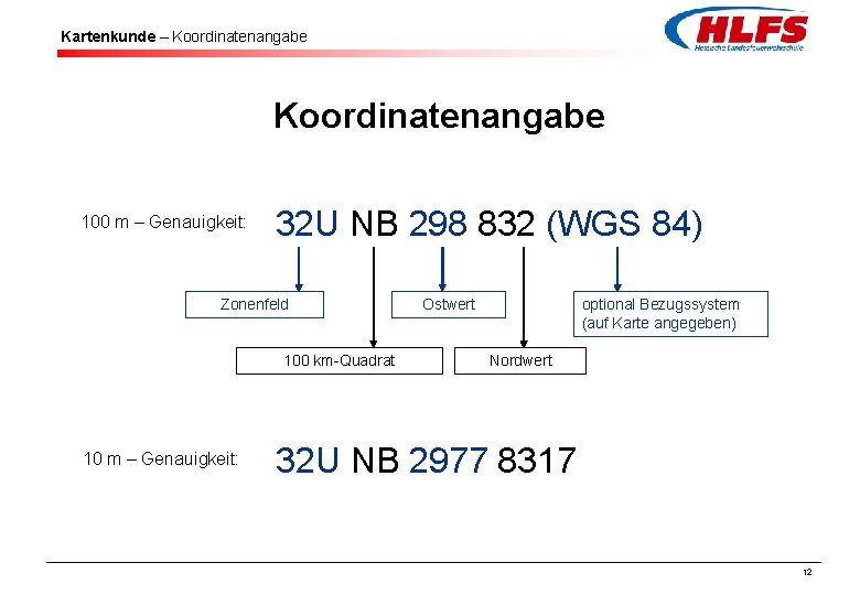 Kartenkunde – Koordinatenangabe 100 m – Genauigkeit: 32 U NB 298 832 (WGS 84)