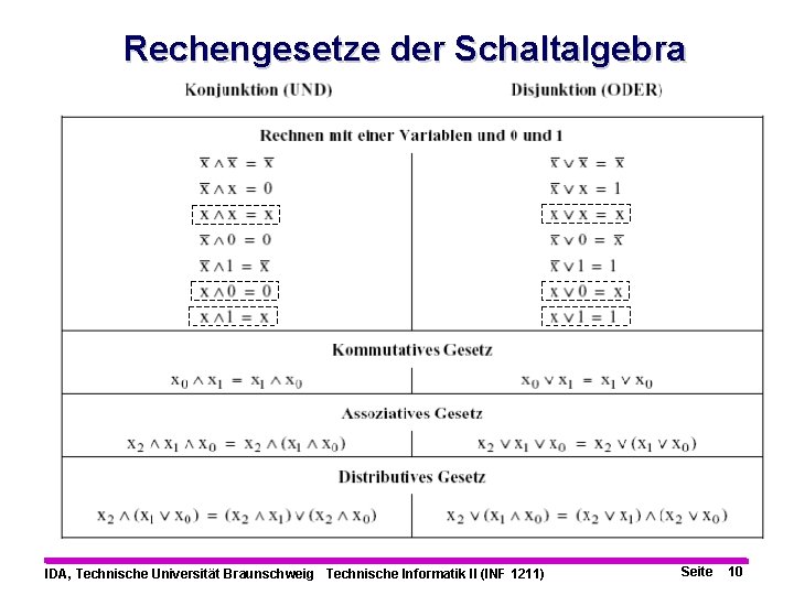 Rechengesetze der Schaltalgebra Grafische Darstellung der verschalteten Logik IDA, Technische Universität Braunschweig Technische Informatik