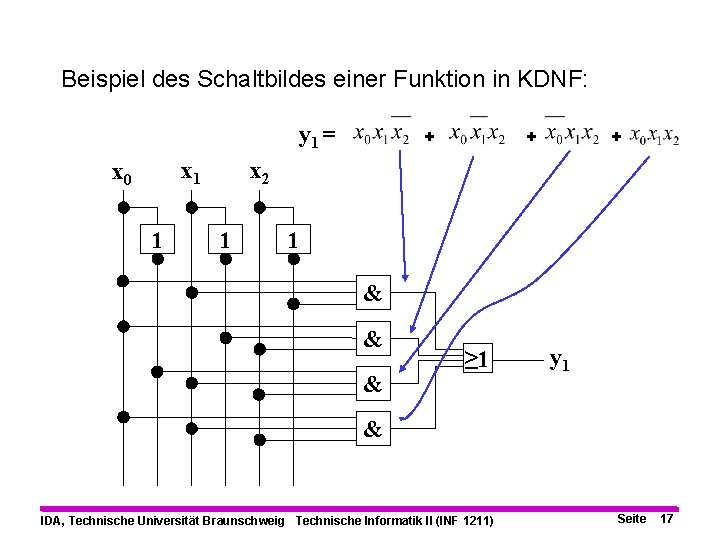 Beispiel des Schaltbildes einer Funktion in KDNF: y 1 = x 1 x 0