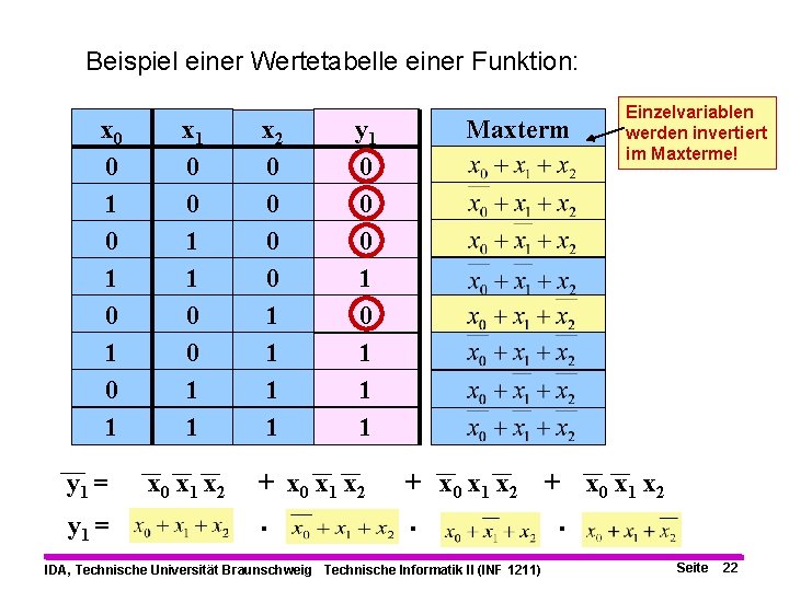 Beispiel einer Wertetabelle einer Funktion: x 0 0 1 0 1 y 1 =