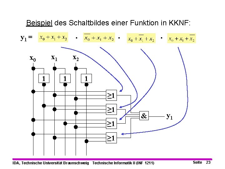 Beispiel des Schaltbildes einer Funktion in KKNF: . y 1 = x 1 x