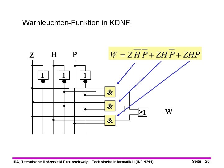Warnleuchten-Funktion in KDNF: H Z 1 P 1 1 & & & ≥ 1