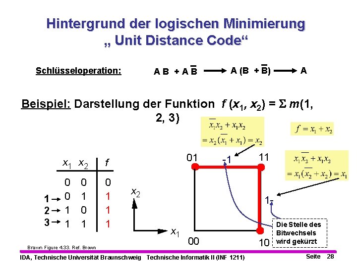 Hintergrund der logischen Minimierung „ Unit Distance Code“ Schlüsseloperation: AB +AB A (B +