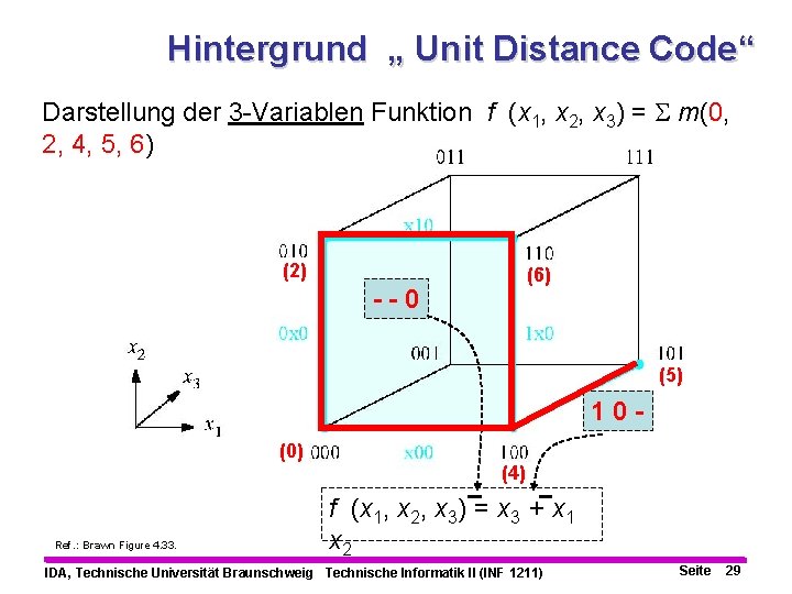 Hintergrund „ Unit Distance Code“ Darstellung der 3 -Variablen Funktion f (x 1, x