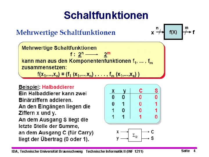 Schaltfunktionen x IDA, Technische Universität Braunschweig Technische Informatik II (INF 1211) n f(X) m