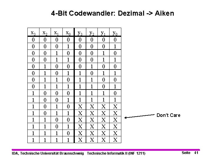 4 -Bit Codewandler: Dezimal -> Aiken x 3 0 0 0 0 1 1