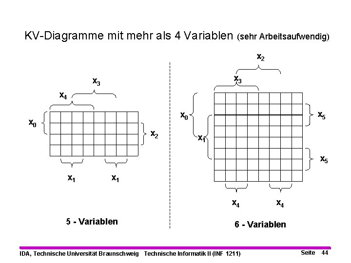 KV-Diagramme mit mehr als 4 Variablen (sehr Arbeitsaufwendig) x 2 x 3 x 4