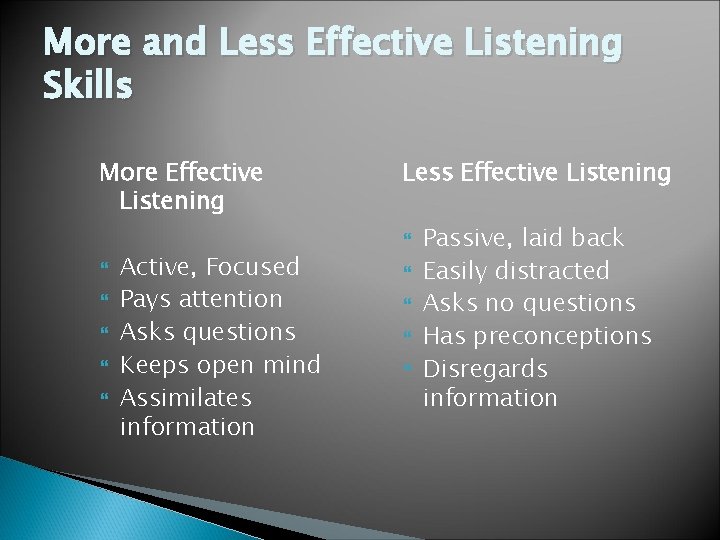 More and Less Effective Listening Skills More Effective Listening Active, Focused Pays attention Asks