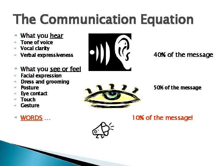 The Communication Equation What you hear Tone of voice Vocal clarity Verbal expressiveness 40%