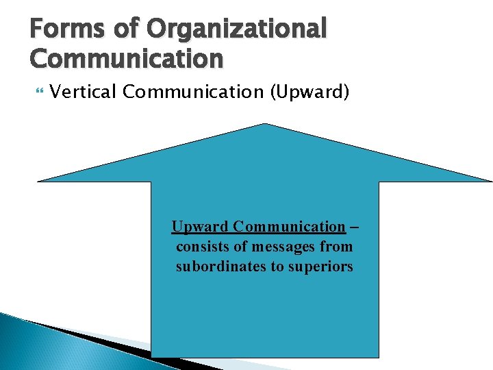 Forms of Organizational Communication Vertical Communication (Upward) Upward Communication – consists of messages from