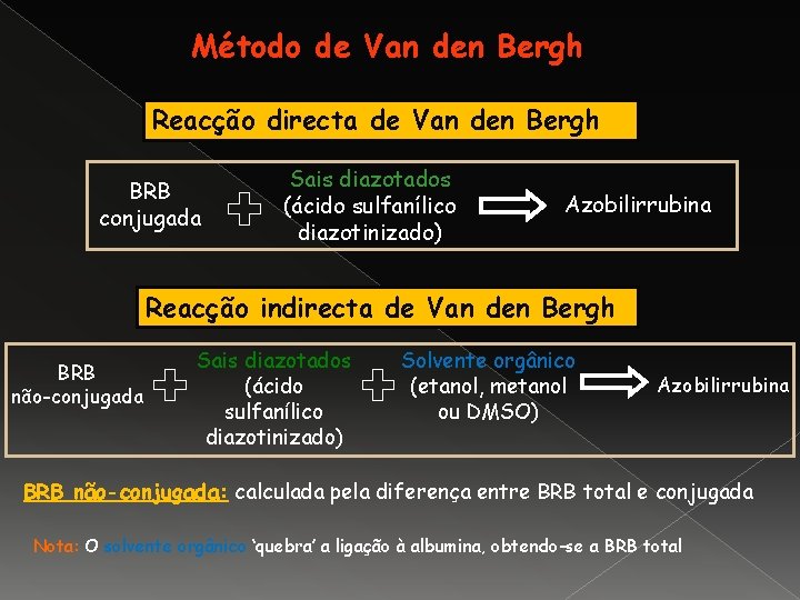Método de Van den Bergh Reacção directa de Van den Bergh BRB conjugada Sais