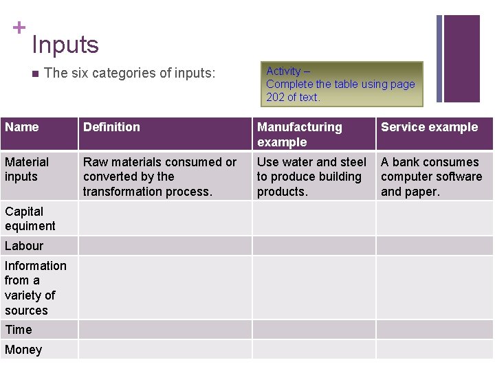 + Inputs n The six categories of inputs: Activity – Complete the table using