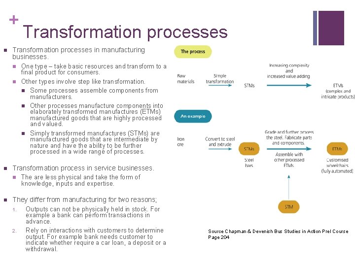 + n Transformation processes in manufacturing businesses. n n n One type – take