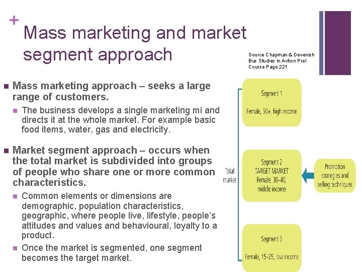 + Mass marketing and market segment approach Source Chapman & Devenish Bus Studies in