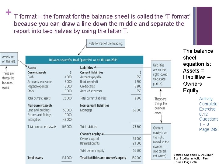 + T format – the format for the balance sheet is called the ‘T-format’
