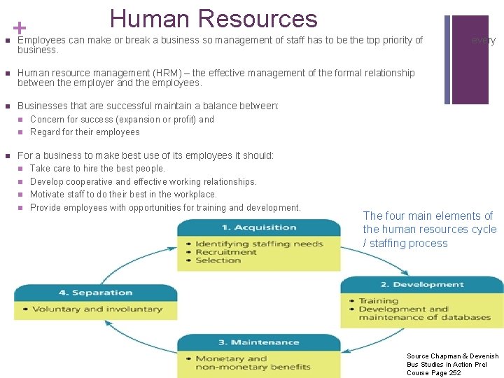 n + Human Resources Employees can make or break a business so management of