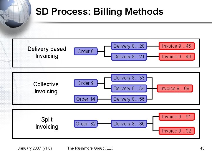 SD Process: Billing Methods Delivery based Invoicing Delivery 8… 20 Invoice 9… 45 Delivery