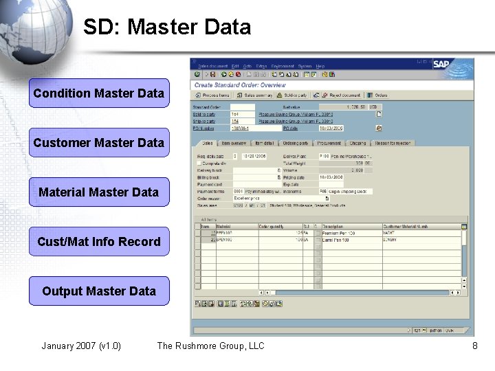 SD: Master Data Condition Master Data Customer Master Data Material Master Data Cust/Mat Info